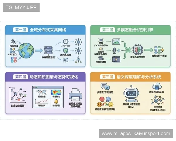 构建赛事舆情应对流程内容演练与案例库平台，舆情研判案例