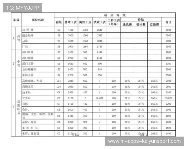 电竞选手薪资结构是否应更加透明公开，电竞选手薪资结构是否应更加透明公开的